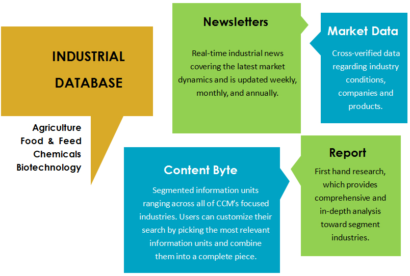 Industrial Database Landing Page
 